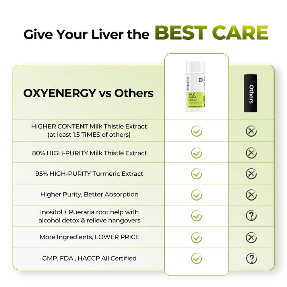 Milk Thistle | The Liver Detox Formula